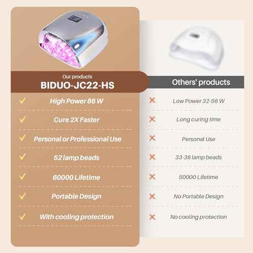 52 Beads Professional Nail Lamp,Cordless LED UV Light for Gel Nails,Electroplated Mirror-Finish Inner Wall and Base Plate,Rechargeable 18000 mAh Battery,84W High Power (Holographic Silver)?