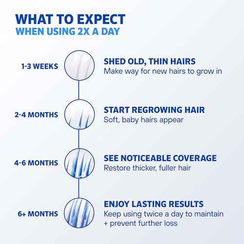 Men¡¯s Rogaine 5% Minoxidil for Men Foam, Clinically Proven Regrowth for Thinning Hair, Topical Hair Loss Treatment, Unscented Topical Aerosol, Results in 8?16 Weeks, 3-Month Supply, 3 x 2.11 oz