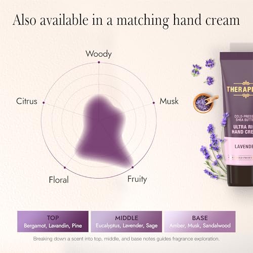 THERAPISPA Nail & Cuticle Oil with Avocado, Jojoba, Biotin & Vitamin E ? Nourishes Cuticles, Strengthens Nails & Supports Nail Growth (Lavender, 2.0 fl oz)