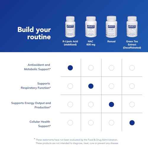 Pure Encapsulations R-Lipoic Acid (Stabilized) | Hypoallergenic Supplement with Enhanced Antioxidant Protection and Metabolic Support | 60 Capsules