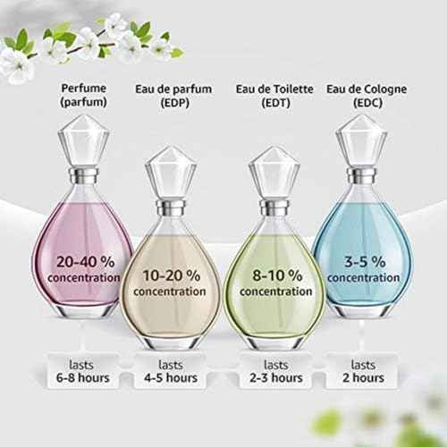 Chloe New By Chloe For Women Eau De Parfum Spray 1.6 Oz