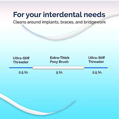 Dental Floss for Bridges and Implants, 12 Packs - Implant Floss Threaders for Bridges with Extra-Thick Proxy Brush for Optimal Dental Care - Bridge and Implant Cleaners by ProxySoft