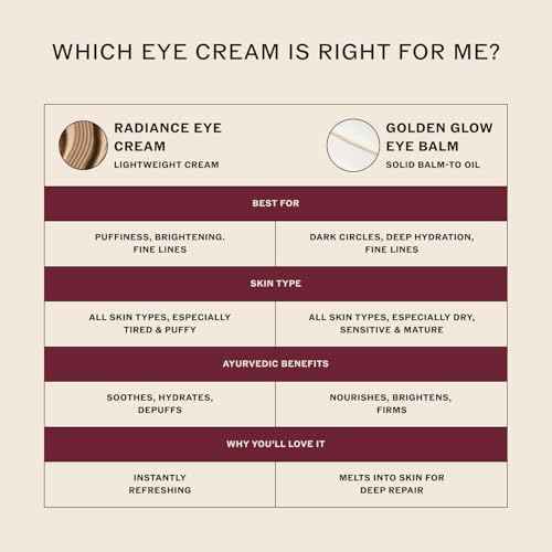 Sahajan Radiance Eye Cream with Niacinamide, Vitamin C + Adaptogens | Ayurvedic Clean Brightening Daily Eye Cream | All Skin Types | Best For Dark Circles, Firming, De-Puff, Soften, Smooth | 0.5 fl oz