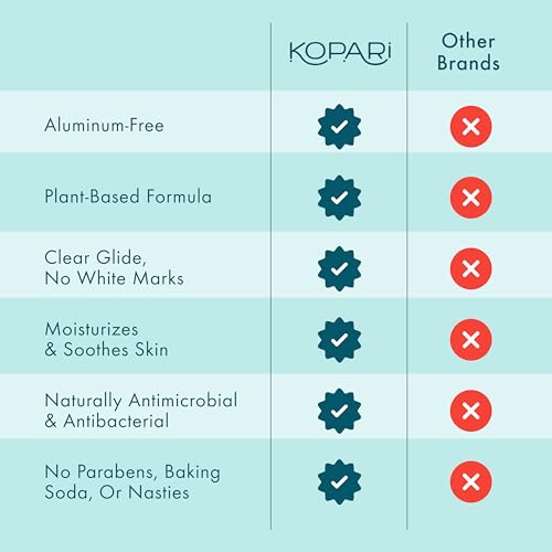 Kopari Aluminum Free Coconut Deodorant, Non Toxic & Clean Plant-Based, No Aluminum, Parabens or Baking Soda, Long Lasting Protection, Charcoal 2 oz