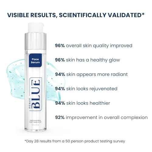 Renue Blue Methylene Blue Face Serum - Liposomal NAD+ Complex and Nutrients for Skin Rejuvenation, Deep Hydration, and Anti-Aging Support
