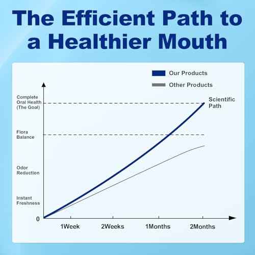 Oral Probiotics for Mouth Bad Breath for Adults 11 Billion CFU, Best Breath Oral Dental Probiotics for Teeth & Gums, Dry Mouth, Gum Restore, Fresh Breath, Chronic Halitosis & Gut Health, 60 Lozenges