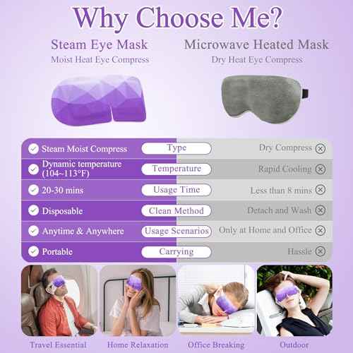 16 Packs Steam Eye Mask, Heated Eye Mask for Sleeping, Warm Compress for Eyes, Self Heating Disposal Steam Mask for Home Sleep, Office, Spa, Travel Essentials Stocking Stuffers (Lavender)