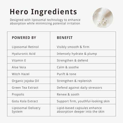 Liposomal Retinol Serum Encapsulated Vitamin A Complex for Face and Neck Night Repair Gentle Fast-Absorbing Age-Defying Smoothing and Renewing Airless Pump 1 fl oz
