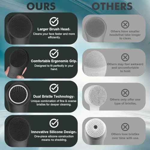 LZP Facial Cleansing Brush Face Scrubber, Silicone Electric Exfoliator Scrubber with 6 Speeds, Rechargeable Face Scrubber for Cleansing, Waterproof Face Scrub Brush for Men & Women