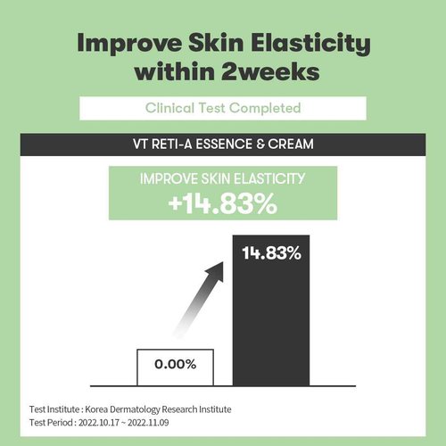 VT COSMETICS Cica Reti-A Retinol Cream 0.05 | Skin Repairing Cream For Sensitive Skin 1.01 fl oz