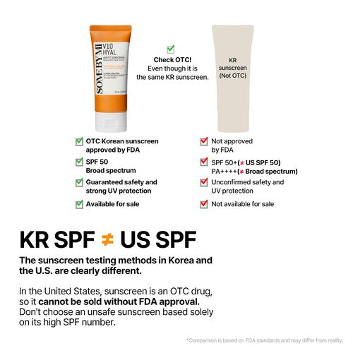 SOME BY MI V10 Hyal Air Fit Sunscreen & AHA BHA PHA 30 Days Miracle Toner