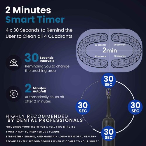 ZAVARON Sonic Electric Toothbrush for Adults – Oscillation & Vibration Rechargeable Power Toothbrush with 5 Modes, 6 Brush Heads & Travel Case - 30+ Days Battery Life IPX7 Waterproof- 2Min Smart Timer
