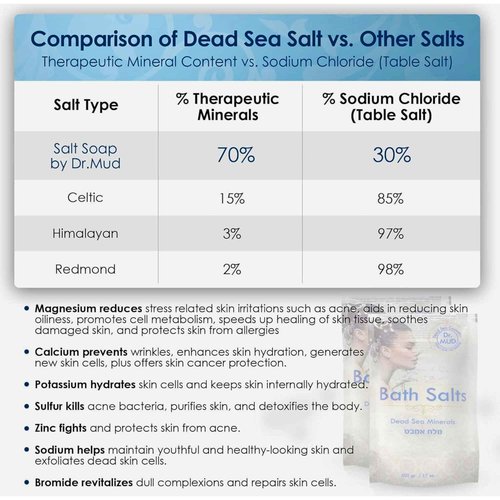 Natural Dead Sea Salt 100% Mineral-Rich Bath Soak, More Minerals Than Epsom Salt, Deep Relaxation, Detox, Exfoliates & Softens Skin, Helps Psoriasis, Eczema, Joint & Muscle (42.3 oz, Jasmine)