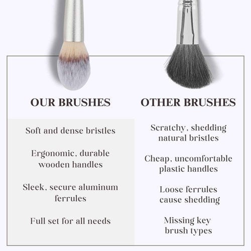 15 Pcs Makeup Brushes Set Vegan Foundation Concealers Blush Eyeshadow Eyeliner Powder Highlighter Blending Face Brush Set