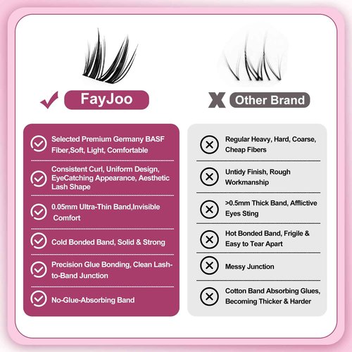 Dramatic Volume Lash Clusters Kit, 0.05mm Thin Band 8-18mm C Curl, DIY Lash Extension with Bond/Seal/Remover/Tweezer, Waterproof Reusable, FayJoo BOLDEE 11 Kit