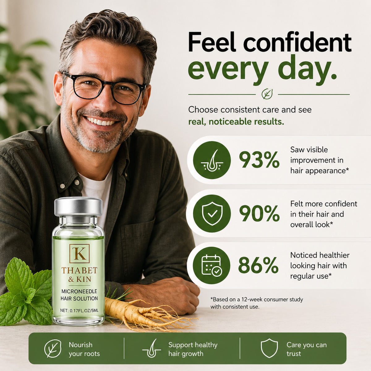 Hair Regrowth Serum - Ginseng & Peppermint Oil Treatment