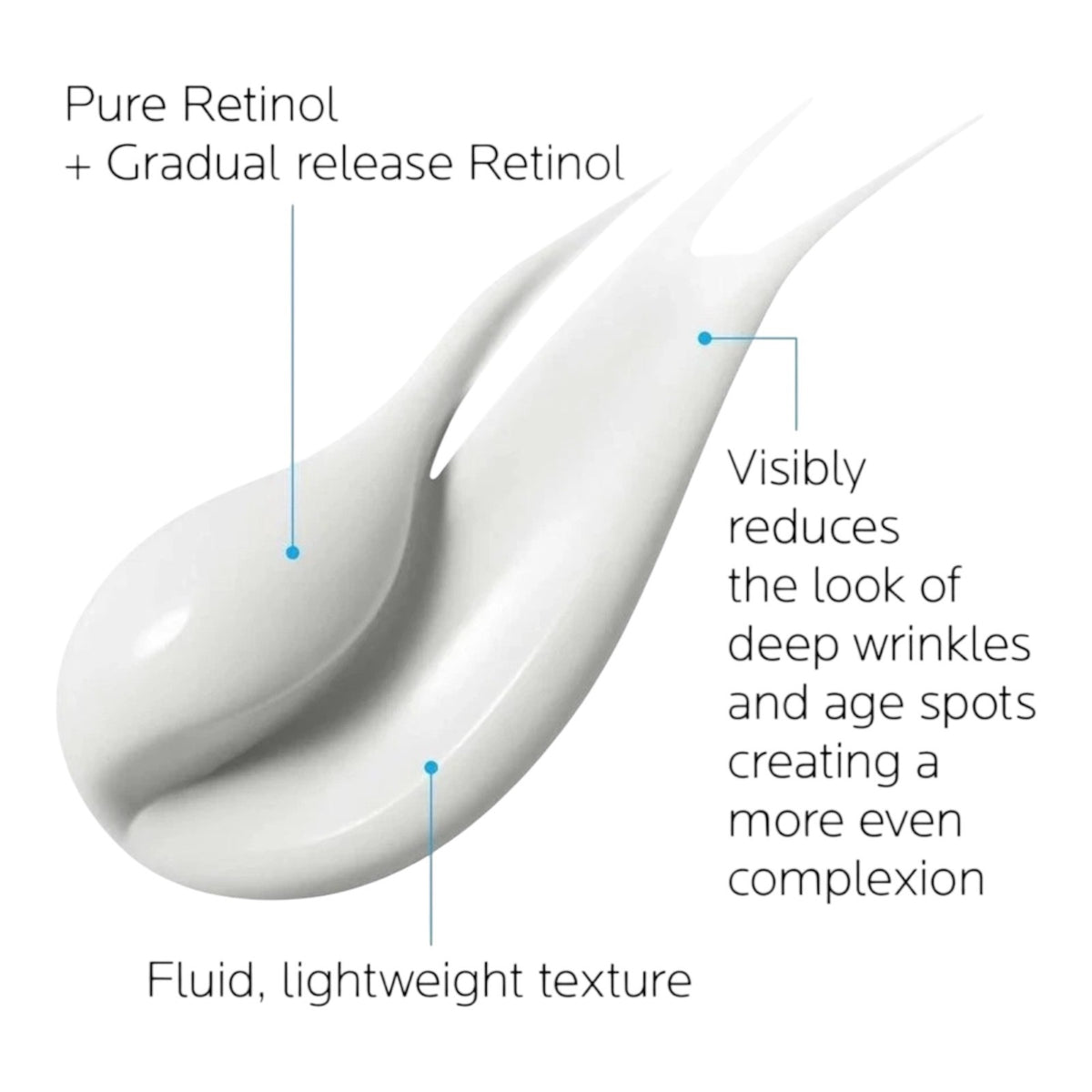 Redermic Anti-Aging Retinol Concentrate Cream - 1oz, Visibly Reduces Wrinkles