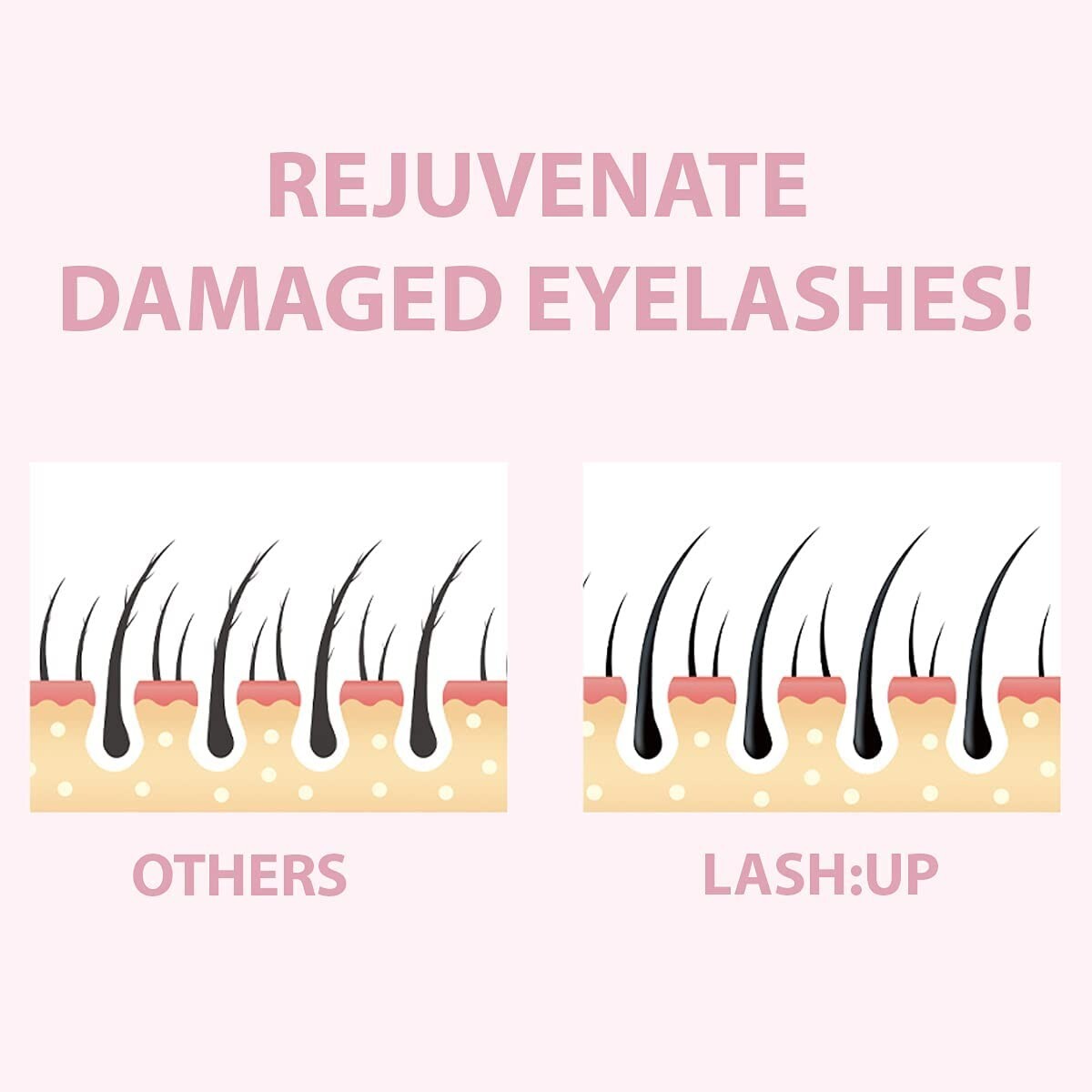 Eyelash & Brow Perm Kit - Lash Lift & Lamination Tube Set for Natural Curls