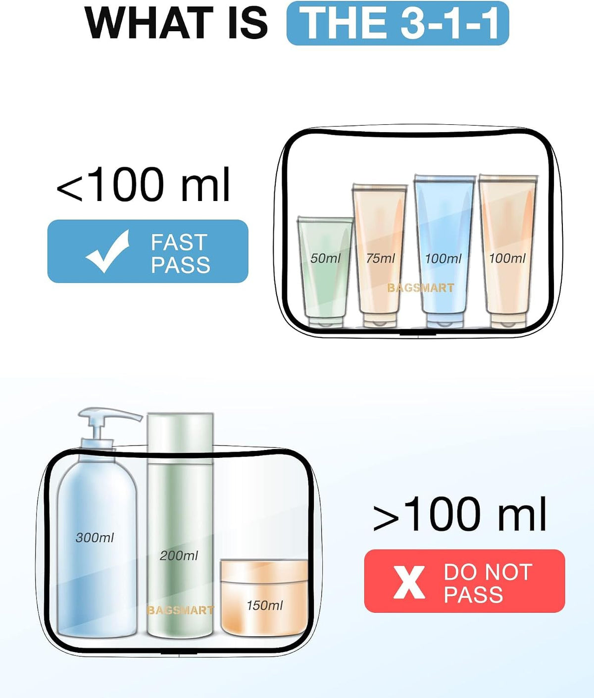 Water-Resistant Clear Toiletry Bag 2-Pack TSA Approved Travel Organizer