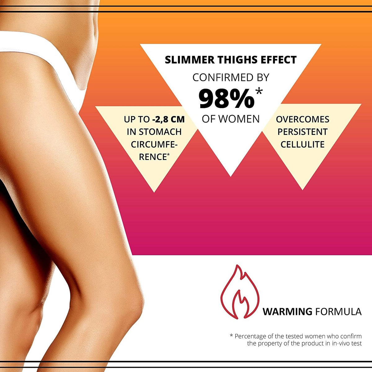 Slim Extreme 4D Body Slimming Serum - Reduces Fatty Tissue