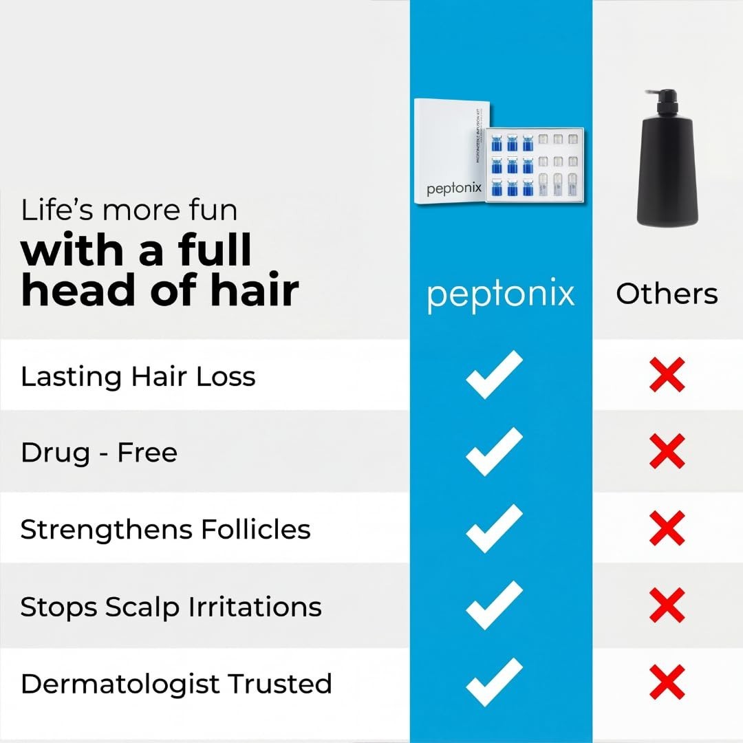 Copper Peptide Serum System - For Fuller-Looking, Thicker-Looking