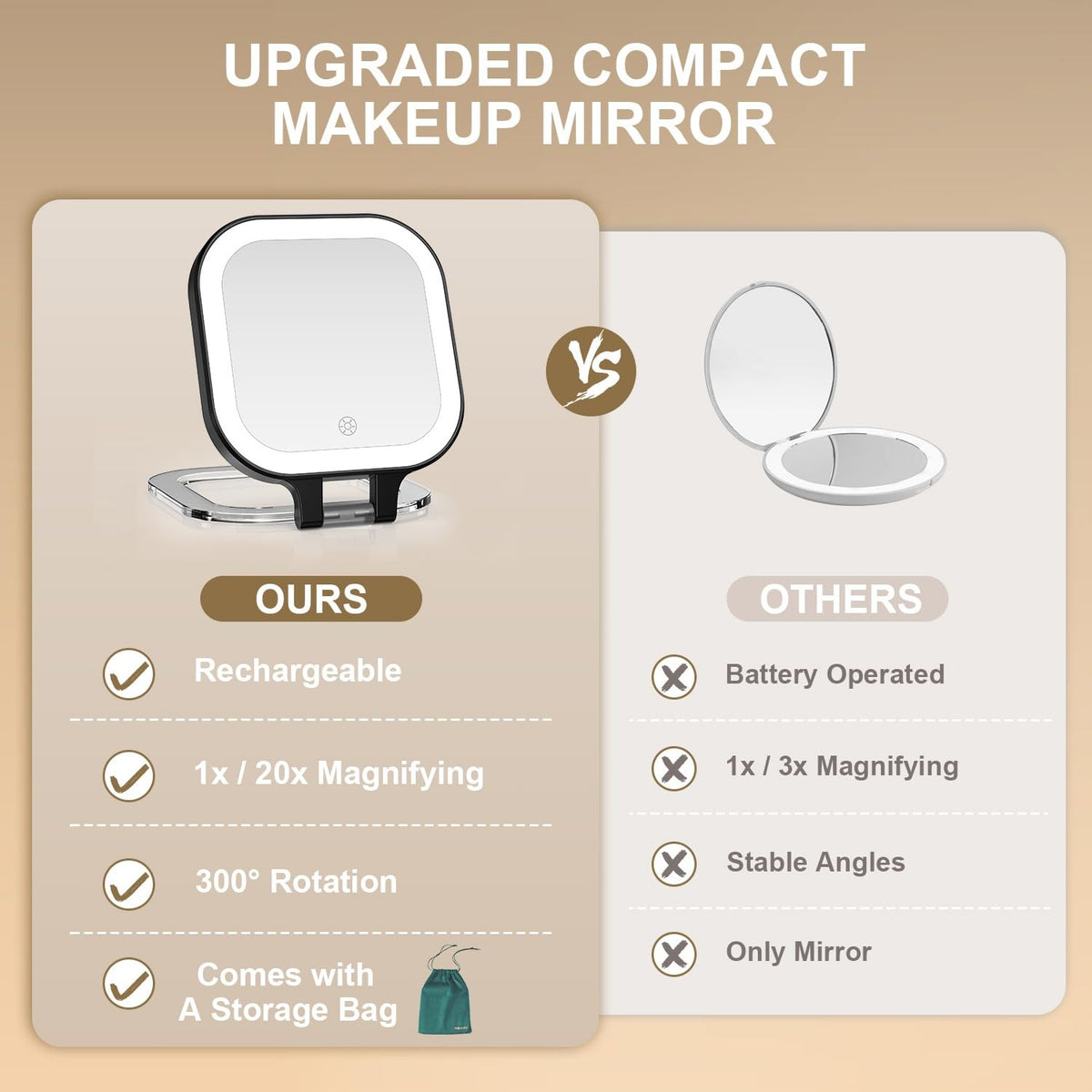 Travel Makeup Mirror with 1X/20X Magnification & LED Light, Compact Double-Sided