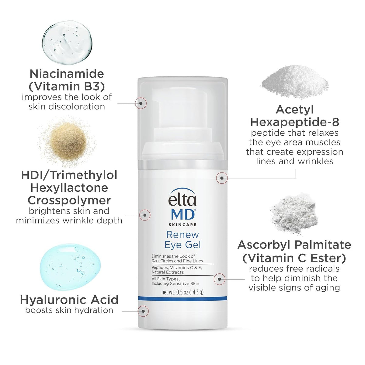 Elta MD Renew Eye Gel - Reduces Puffiness, Dark Circles & Fine Lines, 0.5oz