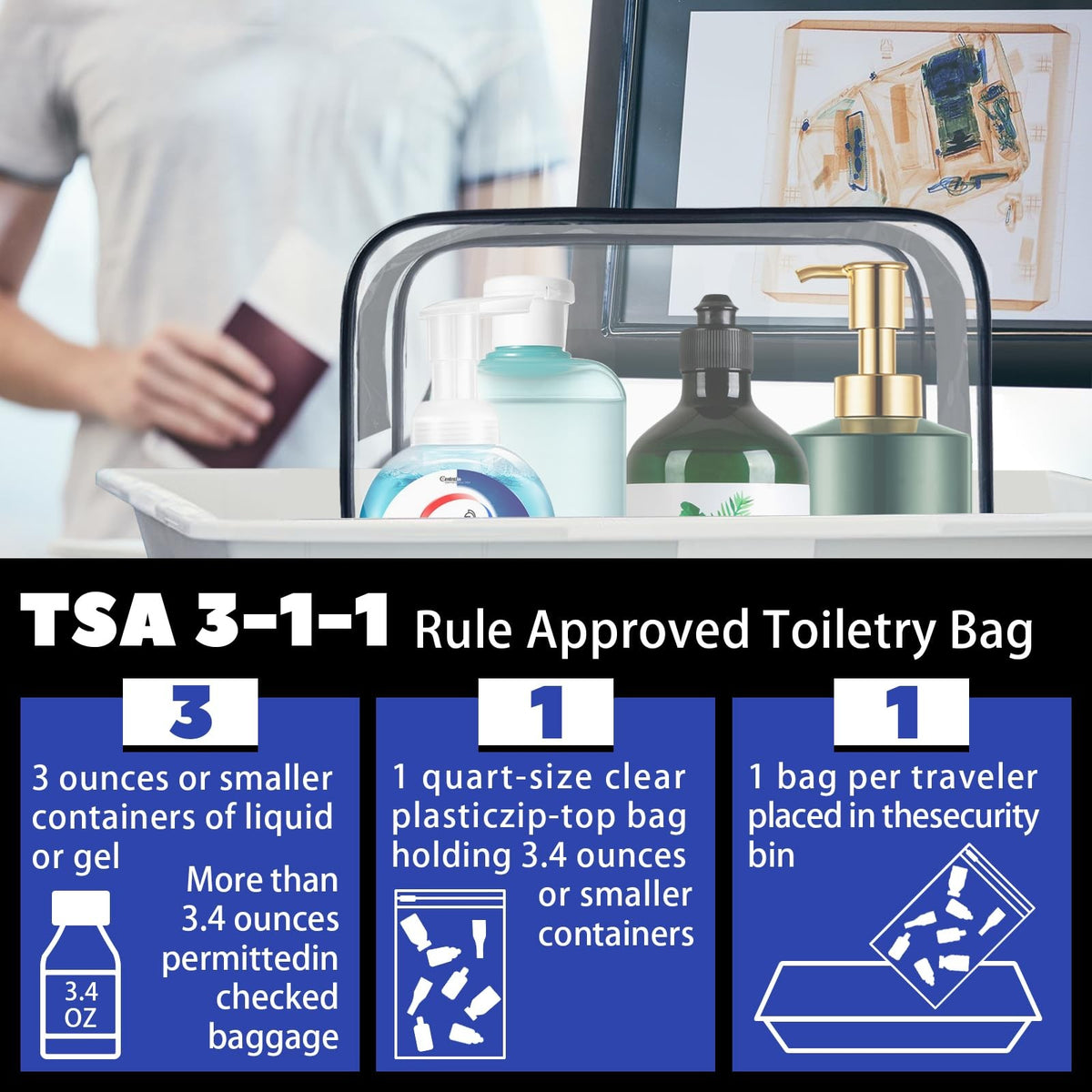 Clear TSA Approved Travel Cosmetic Bag Set - Waterproof PVC Organizer, 6 Pieces