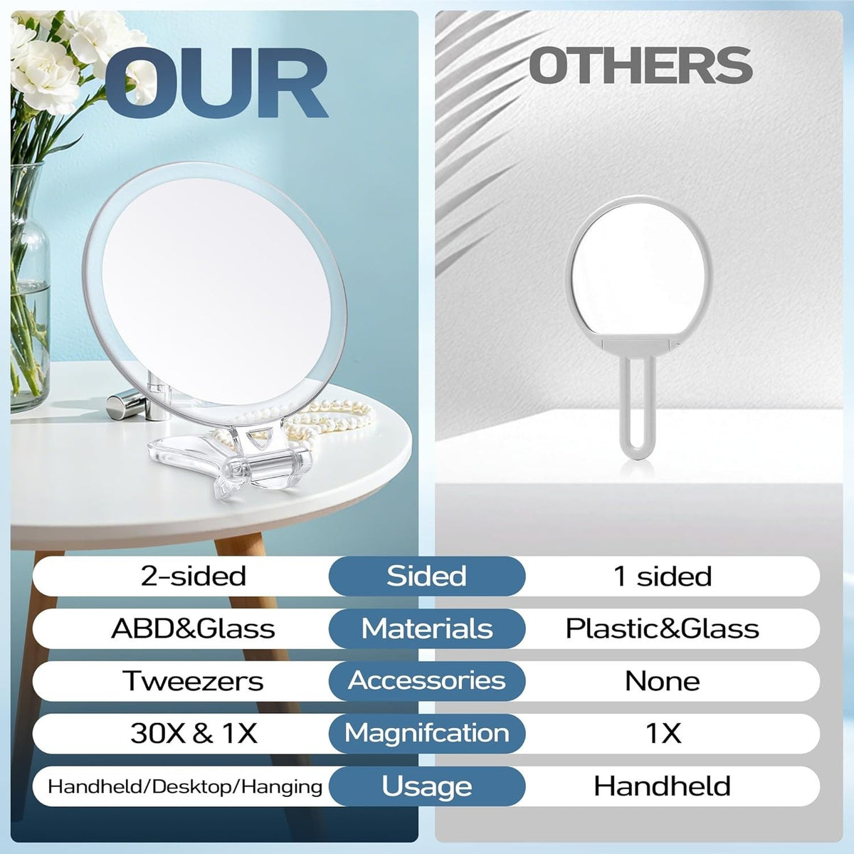 Upgraded 30X Magnifying Lighted Makeup Mirror with 3 Light Modes, Adjustable & Rechargeable
