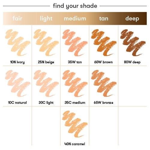 Dermablend Quick-Fix Concealer Natural 0.16 oz - Long Lasting, Buildable Coverage