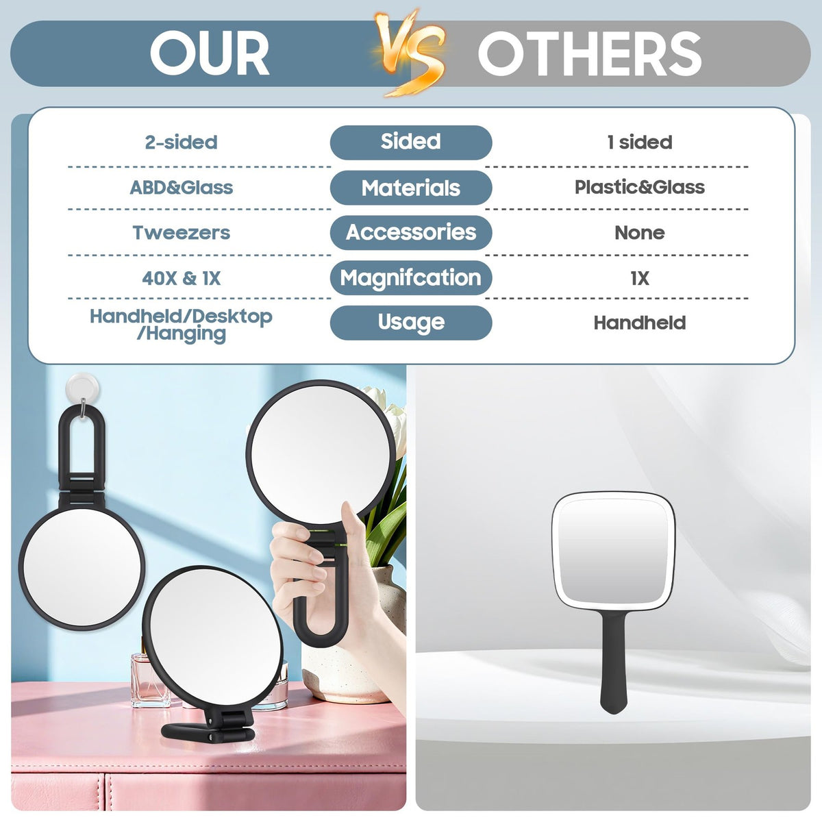 40X Magnifying Hand Mirror - Portable Tabletop & Hanging Makeup Mirror