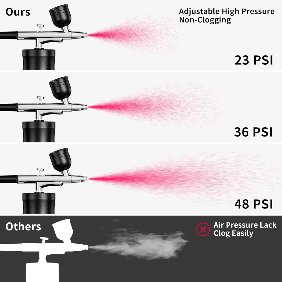 Professional Airbrush Kit with Compressor for Art, Makeup, Nail & Cake Decorating