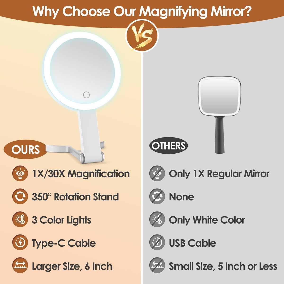 Double-Sided Lighted Makeup Mirror with 30X Magnification and Dimmable Touch Control - Travel Friendly White
