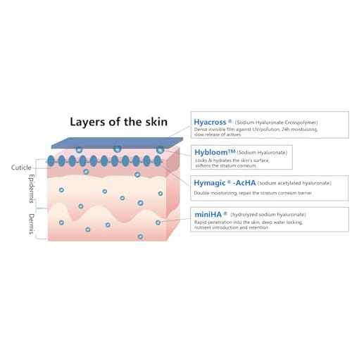 VivienneHu - Hyaluronic Acid Face Mask, Hydrating Face Masks Pack for Acne-Prone Skin with Multi HA & Squalane, Lifting & Hydrating Face Masks Skincare Sheet - 25g (Pack of 5)