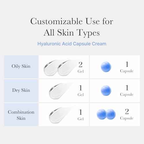 medicube Hyaluronic Acid Capsule Cream | 120H Long-Lasting Hydration, Barrier Care & Calming Daily Facial Moisturizer For All Skin Types | With Hyaluronic Acid, Panthenol & Ceramides | Korean Skincare