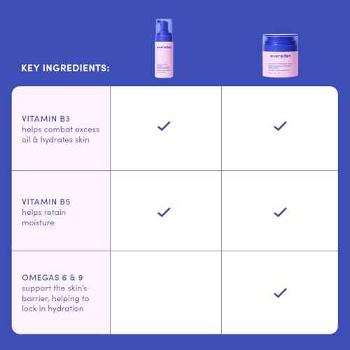 Evereden Happy Kids Skin & Lips Routine - Multi-Vitamin Face Wash & Face Cream Peach & Tinted Lip Oil Sakura Pink Set - Clean & Vegan Skin Care for Kids 3+ - Moisturizing, Nourishing, & Protective