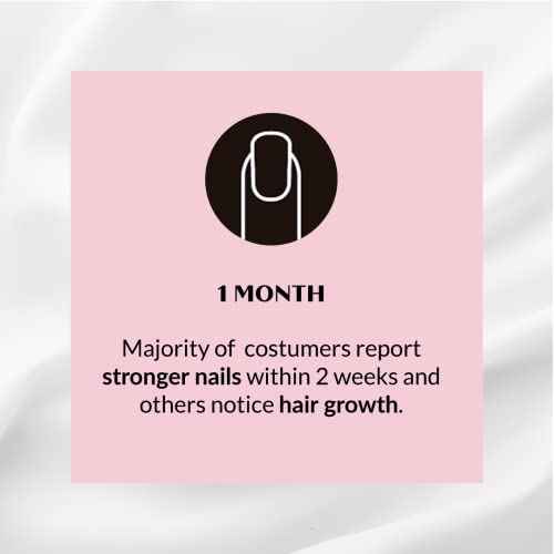 Kerotin Hair Growth Supplement for Longer, Stronger Hair - Enriched with Biotin, Folic Acid, Saw Palmetto to Promote Thick, Healthy Hair Growth (3 Months)