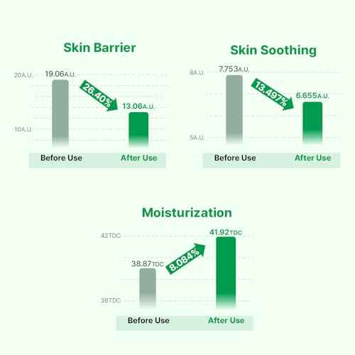 Cica Calming Authentic Glow Sheet Mask - Skin Soothing for Sensitive Blemish Troubled skin, Heartleaf, centella asiatica extract, hydration, skin barrier, Korean skincare, 10 sheets/0.7 oz