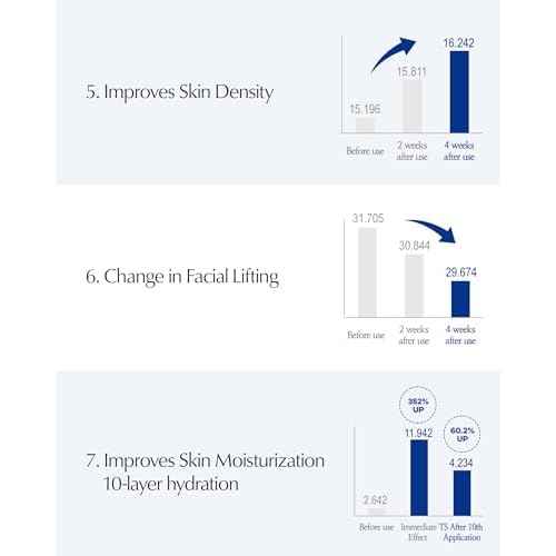 LBB Cellular Intensive Care In Cream - Vegan Antioxidant Face Moisturizer for Balanced and Youthful Skin - Improves Wrinkles, Elasticity - Tangerine Cellular Water, Plant Cell Extracts, 1.69 oz.