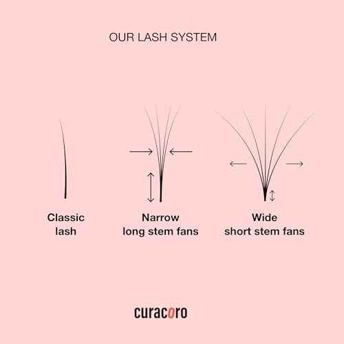 Curacoro LashFolio Wet Promade Fans, Handmade Volume Eyelashes, 5D To 10D, C CC D Curl, 0.03~0.07 mm, 8-13mm Mix Length, Professional Long-Lasting Promade Lash Fans (5D-0.07 CC 8mm-13mm)