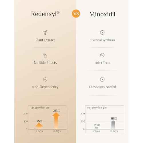 DR ZERO 3% Redensyl Hair Growth Serum for Women, Hair Scalp Serum Spray for Hair Loss and Regrowth, Clinically Tested for Hair Thinning Therapy and Scalp Care, Japanese Hair Treatment, 60ml