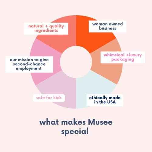 Musee Bunny Bath Bomb Trio Set, Surprise Inside,Gift for Women, Handmade in USA, Cruelty-Free, Bath Balms Set, 3 x 8oz
