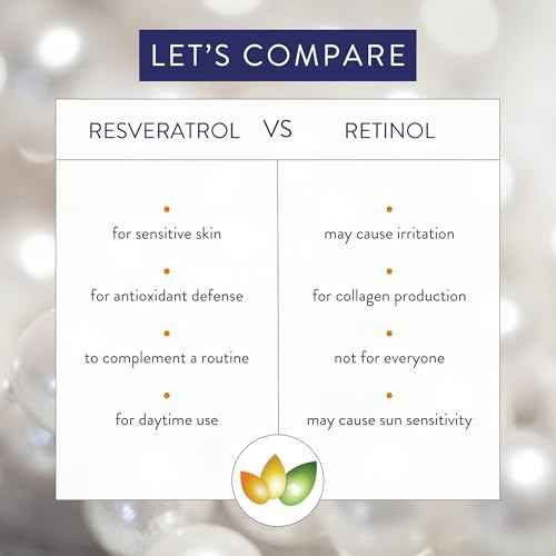 Amruth Resveratrol Daily Anti-Aging Facial Cream, 1oz Jar with Pump, Lightweight, Firms and Nourishes Skin, Smooths Appearance of Fine Lines and Wrinkles