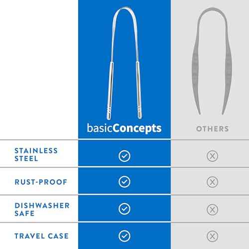 Mouthology Tongue Scraper, Stainless Steel Tongue Cleaners, Metal Tongue Scraper, Tongue Scraper for Adults - Fresher Breath in Seconds, Dual Handle (3 pack)