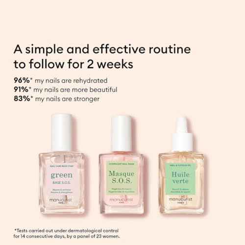 Manucurist Rescue Nail Care Kit -: 1 Strengthening Base Coat, 1 Night Mask for Nails, 1 Cuticle Oil - Nail Strengthener For Damaged Nails - Nail Growth - Christmas Gifts for Women - Gift Box