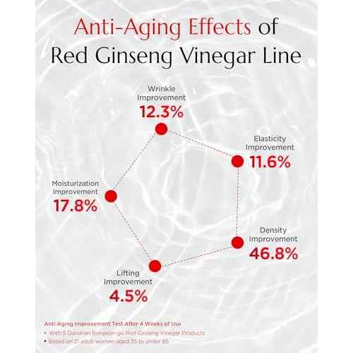 Bonyongo Red Ginseng Vinegar Skin Toner ? Refreshing & Moisturizing Face Toner for Smooth, Youthful Skin - with Fermented Red Ginseng - Korean Skincare, 5.07 fl.oz.