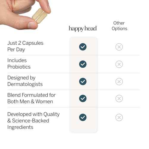 Happy Head Hair Growth Supplement for Men and Women ? Thicker, Fuller Hair with Saw Palmetto, Ashwagandha, Biotin, Collagen, Keratin, Probiotics & Vitamins A & D ? One Month Supply ? 60/ct