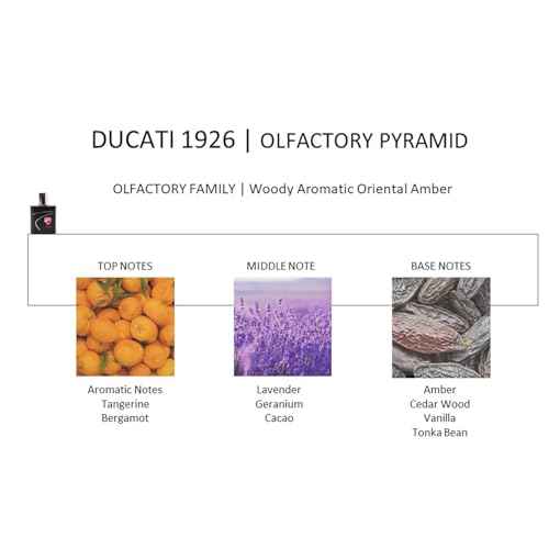 Ducati 1926 Aromatic Fougere Cologne for Men - 3.4 oz, Body Spray with Bergamot and Cedar Fragrance Notes, Long-Lasting Perfume for Men with Pouch - 2 pc Gift Set