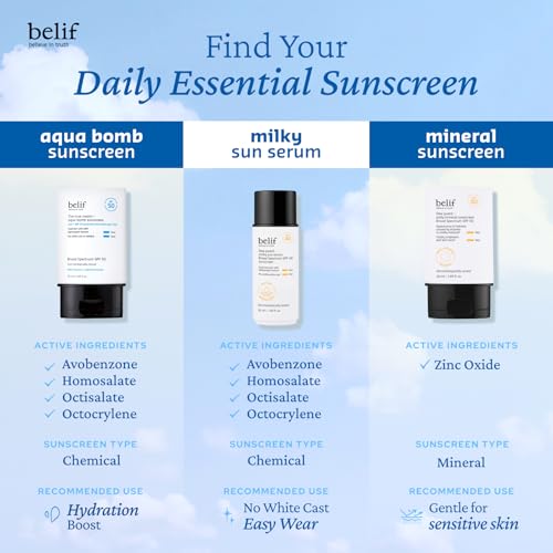 belif Milky Niacinamide Sunscreen SPF 40 ? Lightweight & Invisible Sun Serum for Face with 7 Types of Hyaluronic Acid | No White Cast, Non-Comedogenic, Hydrating, Makeup-Gripping Primer (1.69 fl.oz)