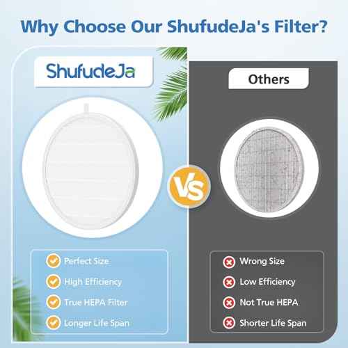 4 Pack Nail Dust Collector Replacement Filter Compatible with MelodySusie Nail Dust Collectors, Models SPro/ XC320J, Attach 99% of Nail Dust and Fly Ash, Reusable Acrylic Nail Tool, White